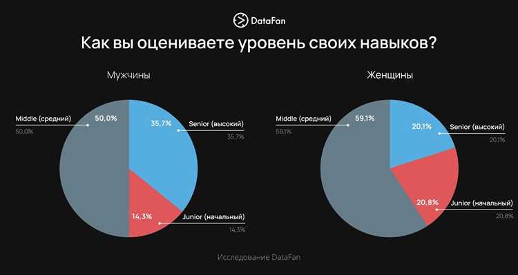Инновации в создании и тестировании рекламы в Яндекс.Директ