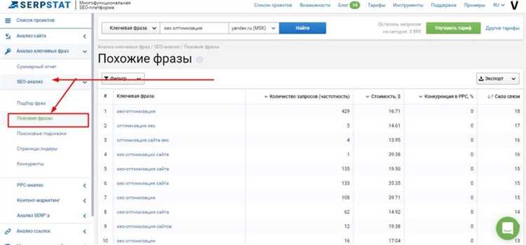 Преимущества анализа заголовков и описаний страниц в Serpstat: