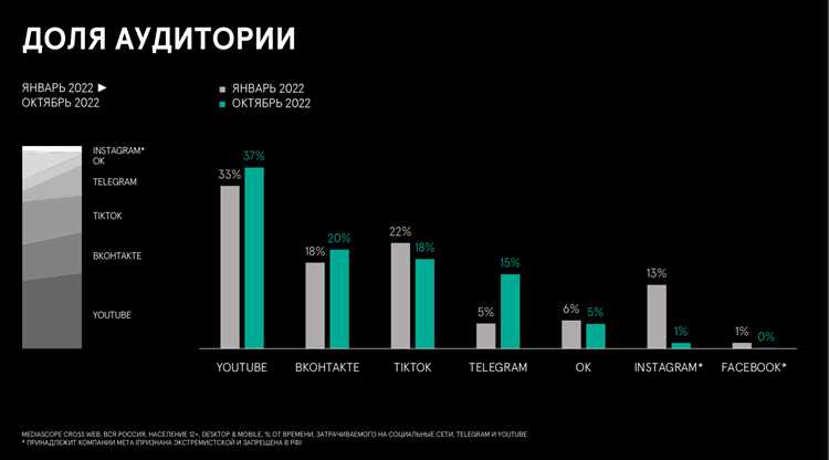 Бурж vs Рунет. Чем западный диджитал-маркетинг отличается от российского