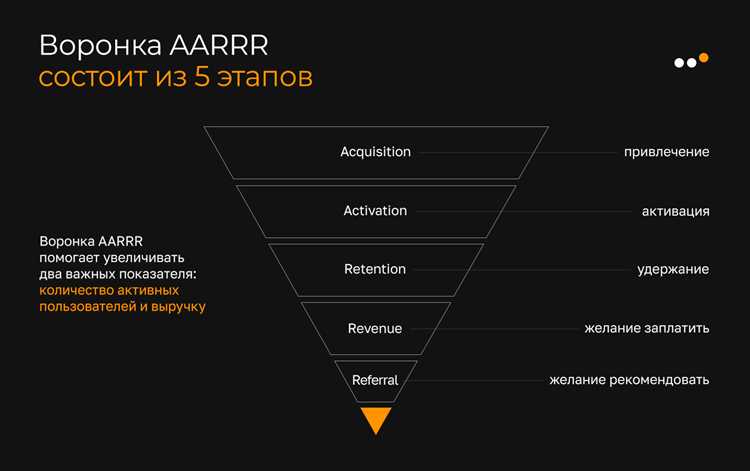 Метод AARRR, или 5 пиратских метрик для продвижения бизнеса
