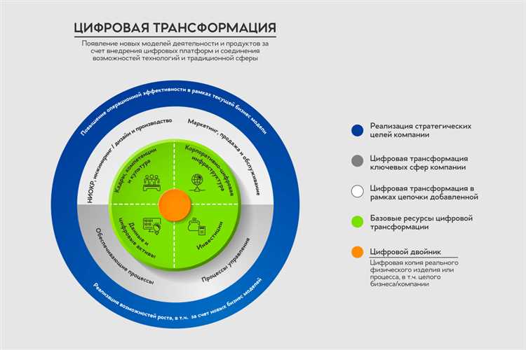 undefinedТоп digital-агентств за 2024 год:</strong></img>«></p>
<ul>
<li>«DigitalLab»</li>
<li>«WebStudio»</li>
<li>«DigitalMarketing»</li>
<li>«CreativeAgency»</li>
</ul>
<p>Еще одной успешной digital-агентство является «WebStudio». Компания специализируется на создании современных и функциональных сайтов, реализации мобильных приложений и проведении эффективных кампаний в социальных сетях. «WebStudio» может похвастаться креативной командой профессионалов, которые готовы воплотить даже самые смелые идеи клиентов.</p>
<p>Также в списке лидеров рейтинга можно найти «DigitalMarketing» и «CreativeAgency». Обе компании известны своими инновационными подходами, качественным исполнением заказов и эффективным подходом к digital-маркетингу. «DigitalMarketing» специализируется на комплексном продвижении брендов в интернете, а «CreativeAgency» акцентирует внимание на творческом подходе к созданию рекламных кампаний.</p>
<h2>Рейтинг лидеров по регионам</h2>
<p><img decoding=