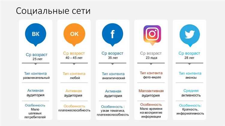 Создание группы с помощью мобильного приложения ВКонтакте